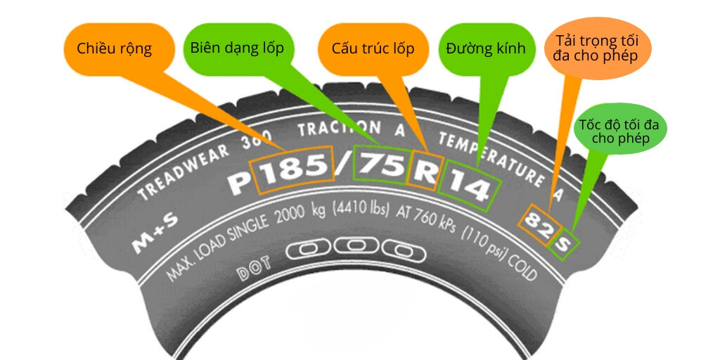 Tìm Hiểu Chi Tiết Về Thông Số Kỹ Thuật Quan Trọng của Lốp Xe Tải
