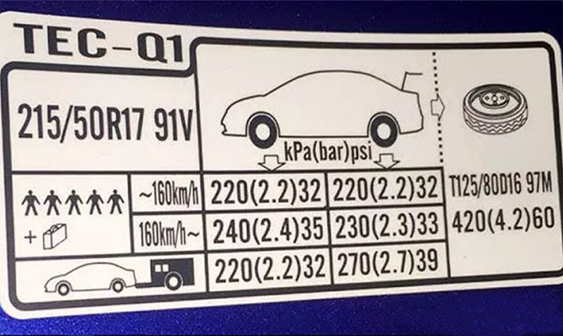 Ví dụ cách đọc thông số áp suất lốp ô tô