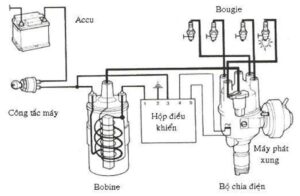 Hệ thống đánh lửa trên ô tô là gì?