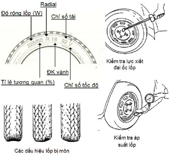 Lốp xe tải bị mòn hoặc không đạt áp suất tiêu chuẩn - Nguyên nhân gián tiếp gây hỏng hộp số xe tải