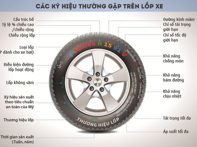 Cách đọc thông số trên lốp xe tải