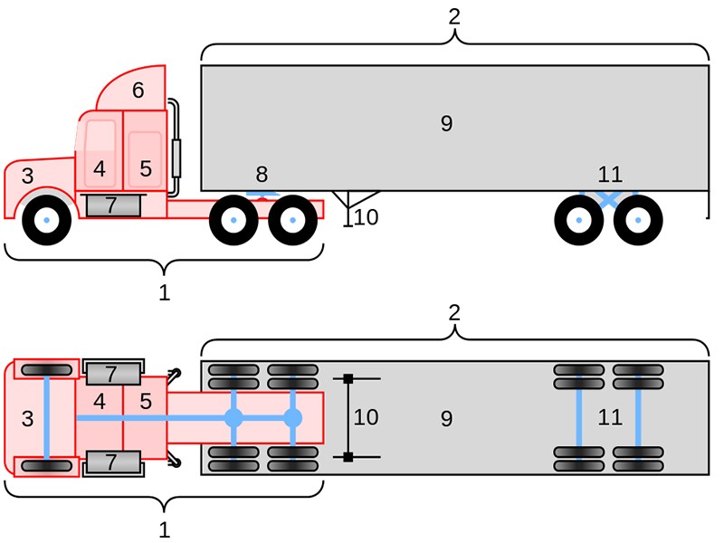 Cấu trúc cơ bản của xe đầu kéo container