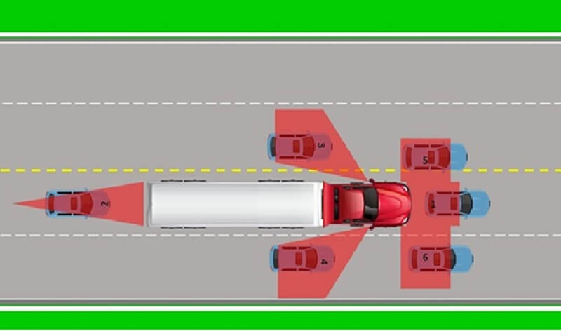 Tổng hợp các điểm mù xe tải