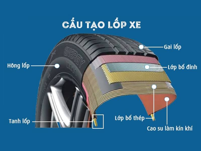Hợp chất lốp